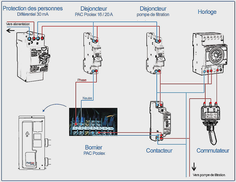 Schema cablage tableau electrique piscine Combles isolation — free download