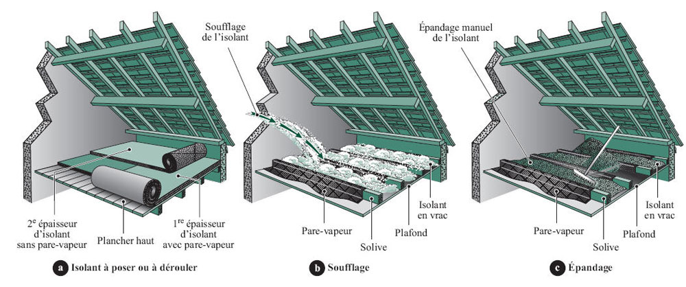 Isolation combles perdus renovation