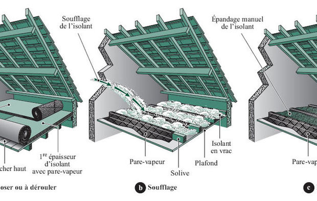 Type d'isolation toiture