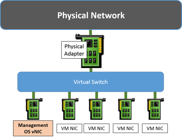 Hyper-v isolation mode