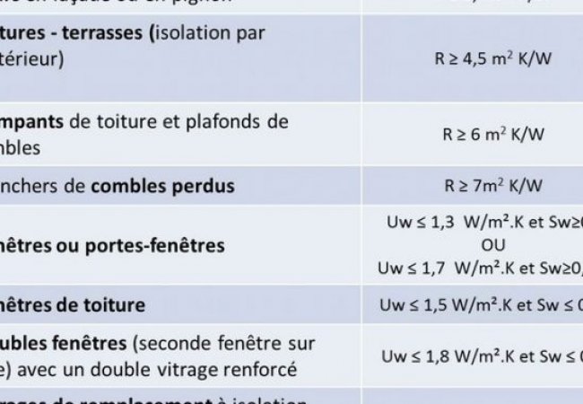 Isolation toiture reduction impot