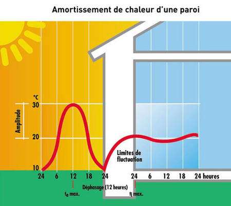 Isolation thermique exterieur avis