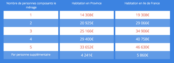 Isolation 1 € essonne
