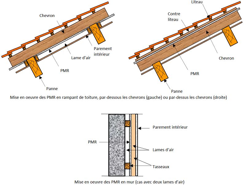 Isolant mince thermo-réflecteur 25 composants