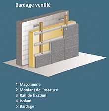 Isolation thermique historique