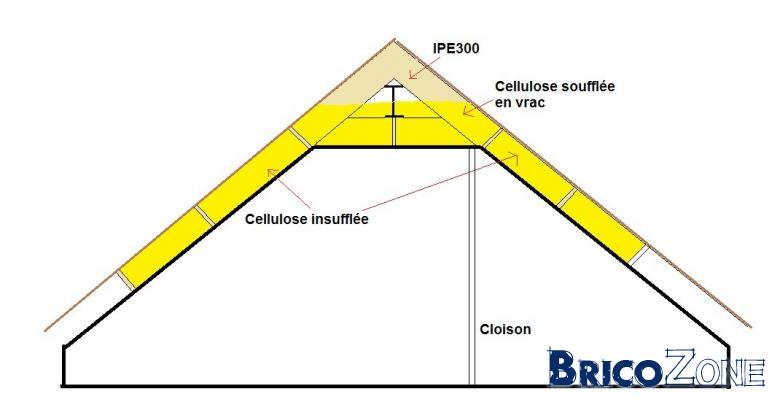 Isolation pour comble amenageable
