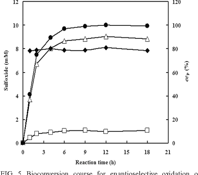R=5 isolation