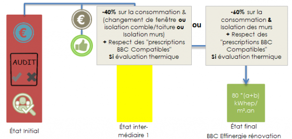 Comble éco énergie
