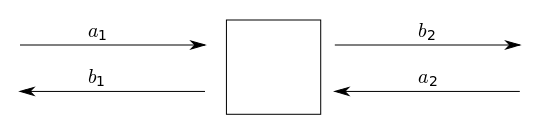 Isolation s parameter