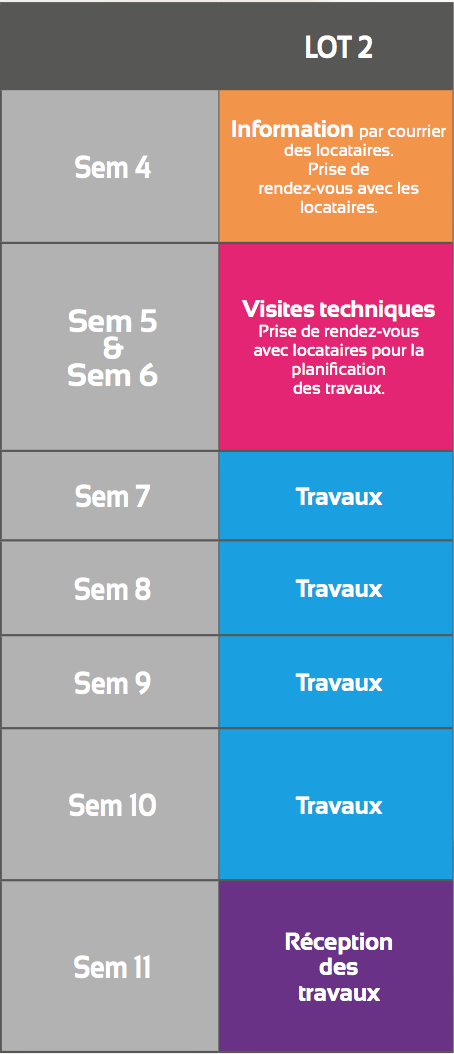 Isolation 1 euro locataire