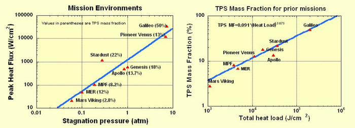 Isolation thermique wiki
