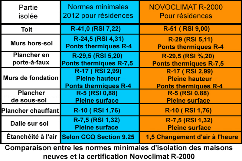 Isolation norme r
