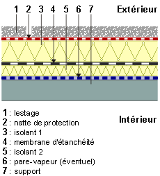 Isolation 1 € edf