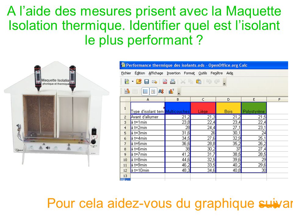 Isolation thermique technologie 5eme