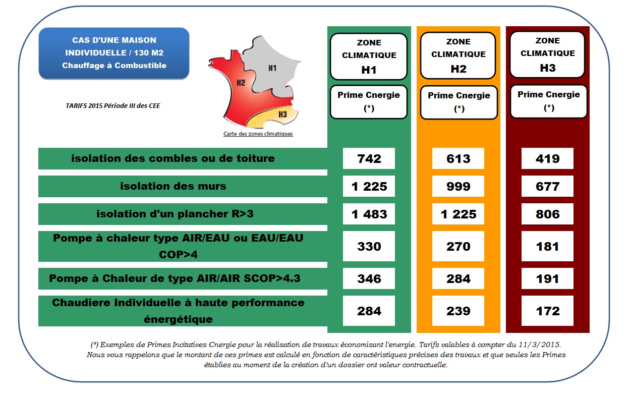 Prime energie pour isolation des combles