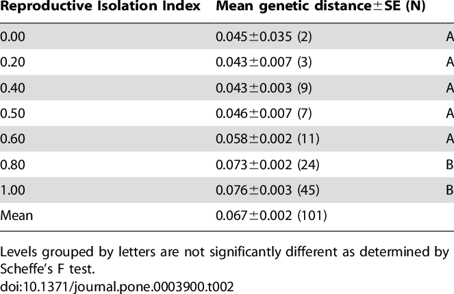Isolation 9 letters
