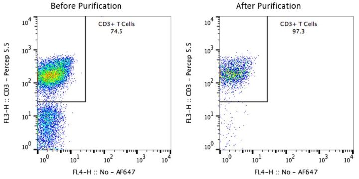 Pan t isolation
