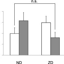 Isolation zinc