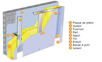 Isolation thermique intérieure
