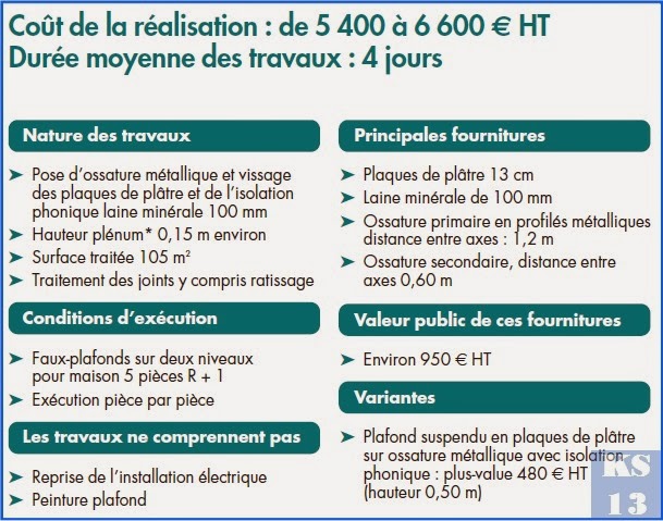 Devis isolation phonique