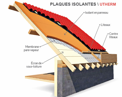Isolation toiture sarking prix