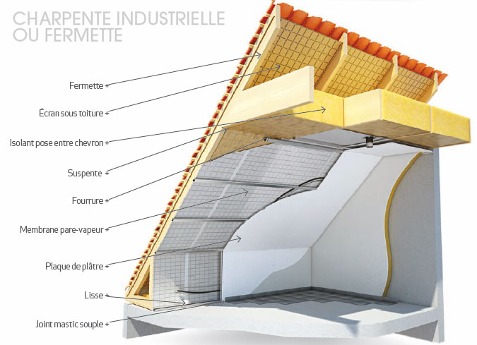 Isolation de comble aménageable