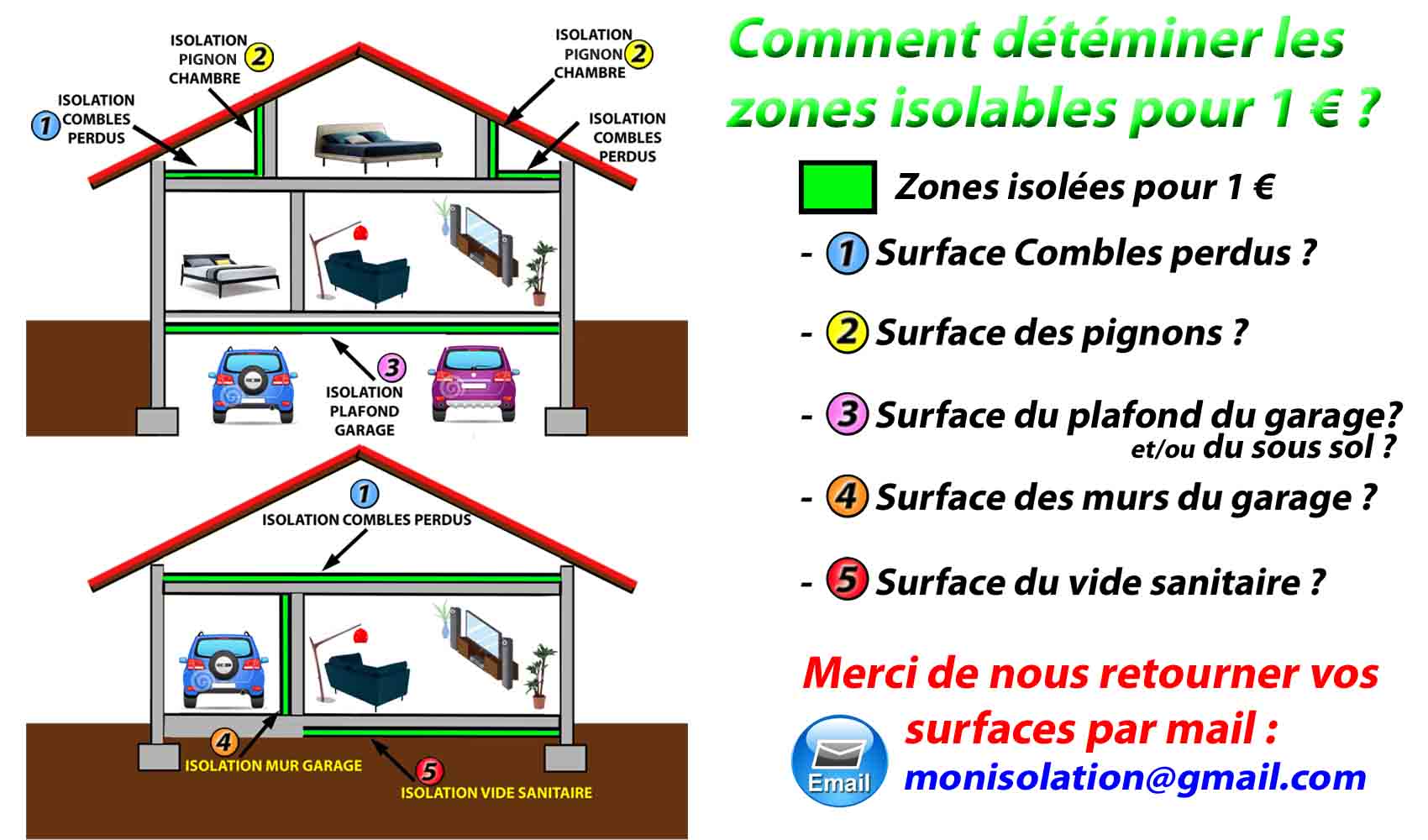 Isoler comble pour 1 euro