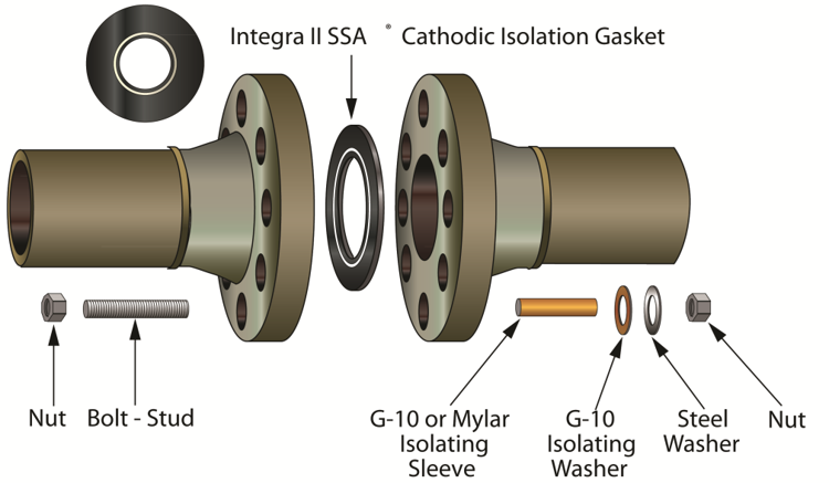 Insulation and isolation