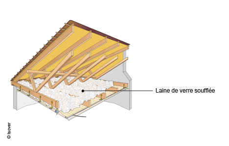 Isoler comble perdu par soufflage