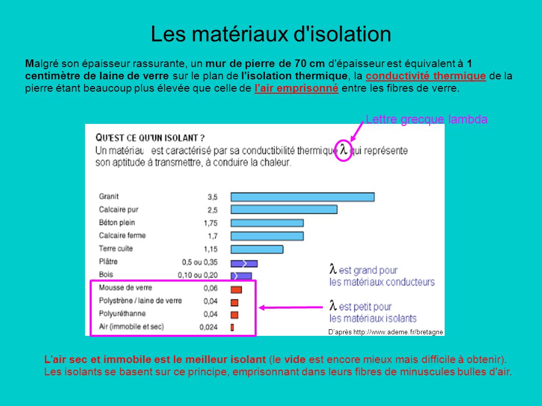 Matériaux d isolation thermique