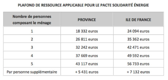 Isolation 1 euro quel revenu
