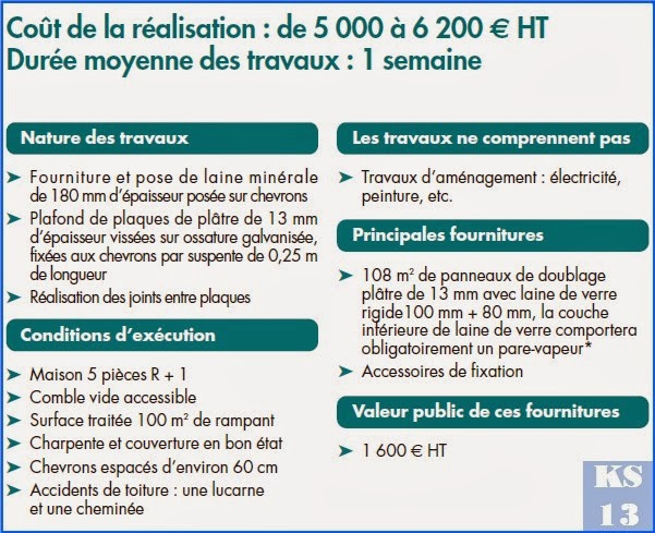 Prix isolation combles aménageables