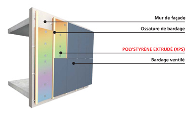 Isolant mince exterieur
