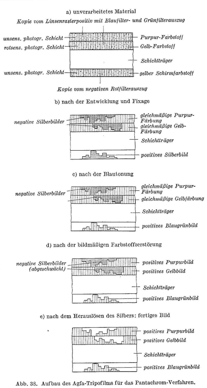 Isolationsklasse f temperatur