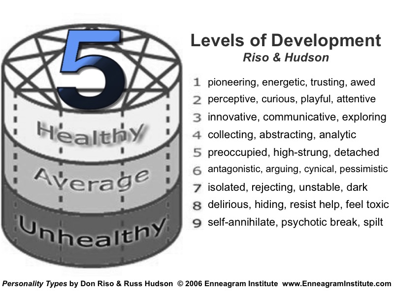 Enneagram 5 isolation