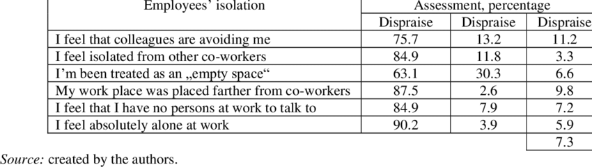 Isolation 84
