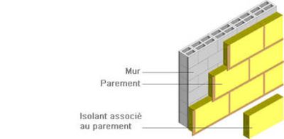 Parement exterieur isolant