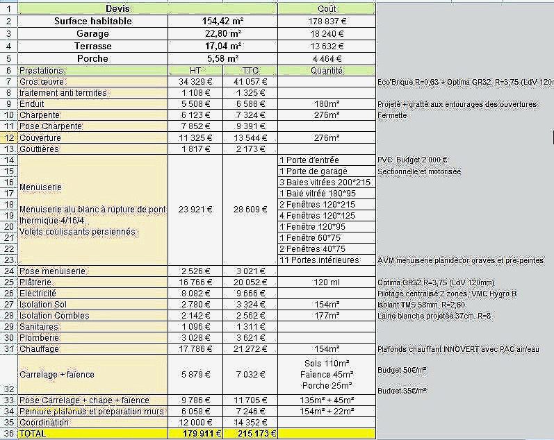Credit impot isolation combles