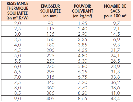 Tableau isolation thermique