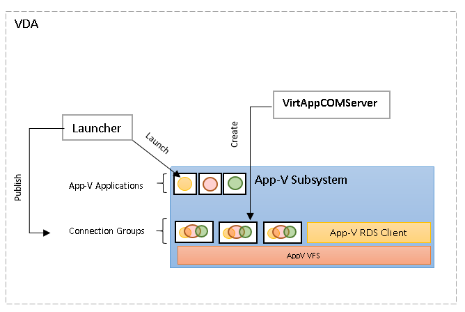 App-v isolation