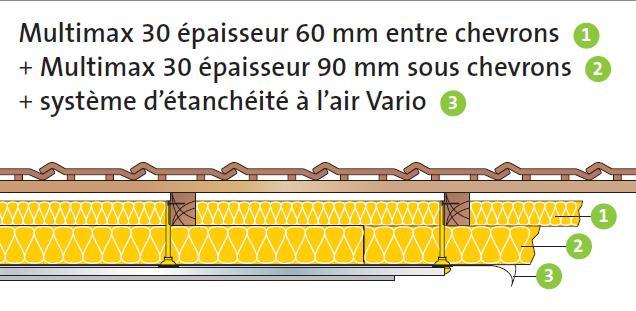 Isolation comble epaisseur