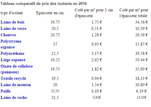 Isolation toiture devis