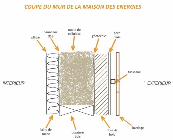 Meilleur isolation maison
