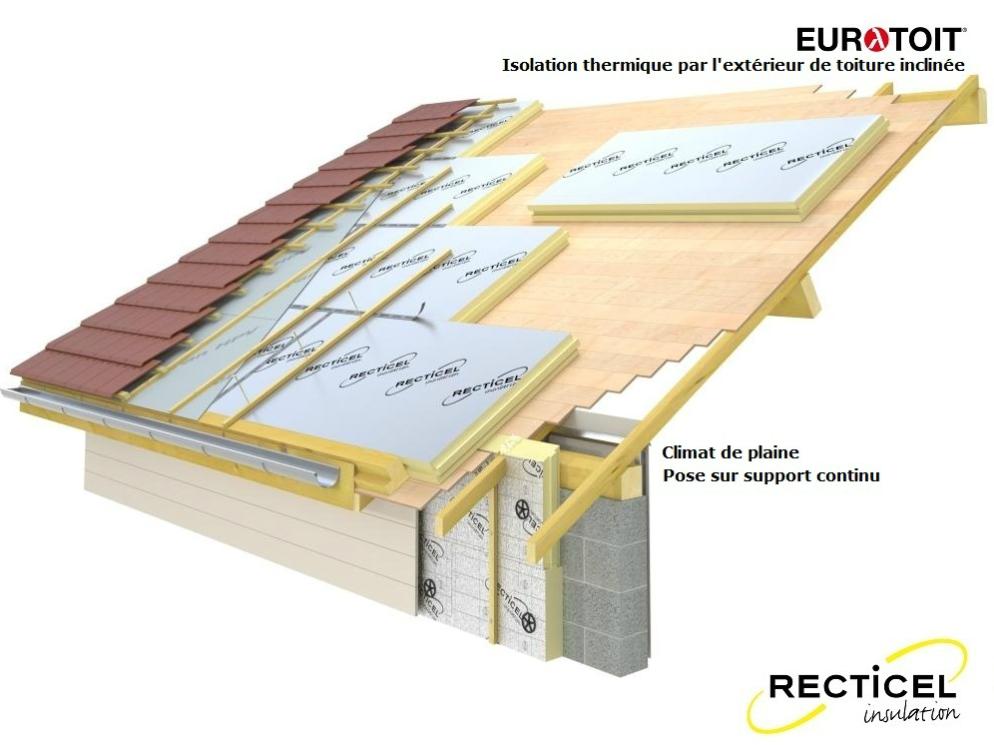 Isolation thermique exterieure polyuréthane
