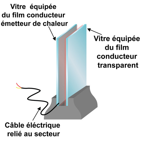 Isolation thermique fenetre simple vitrage