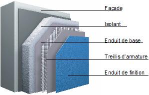 Enduit isolant thermique