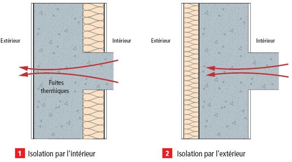 Isolant exterieur mince