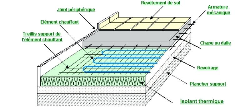 Plancher isolant
