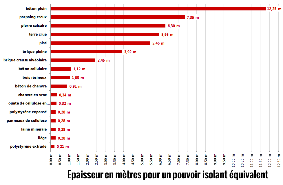 Epaisseur isolation thermique