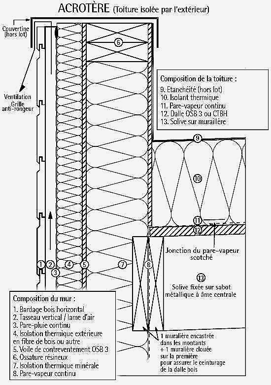Epaisseur isolation thermique